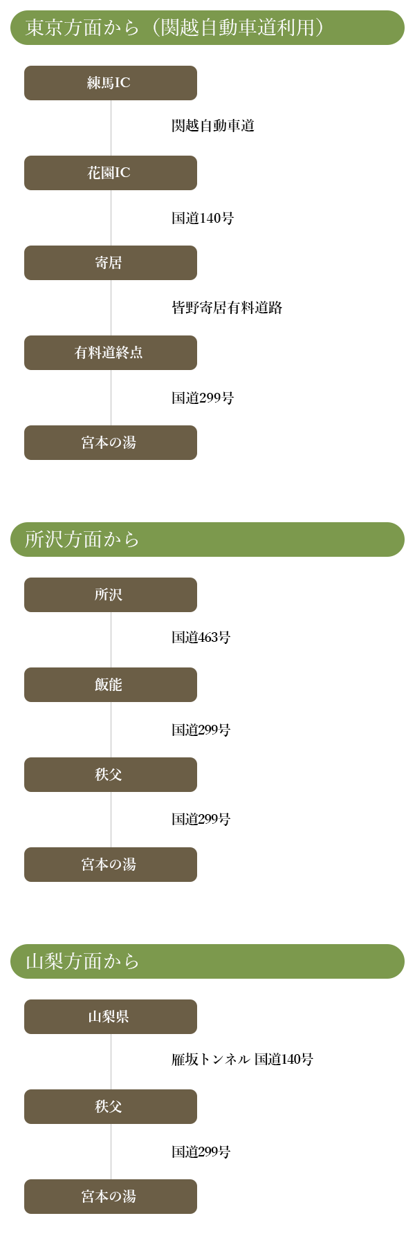 お車をご利用の場合