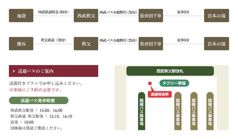 電車をご利用の場合